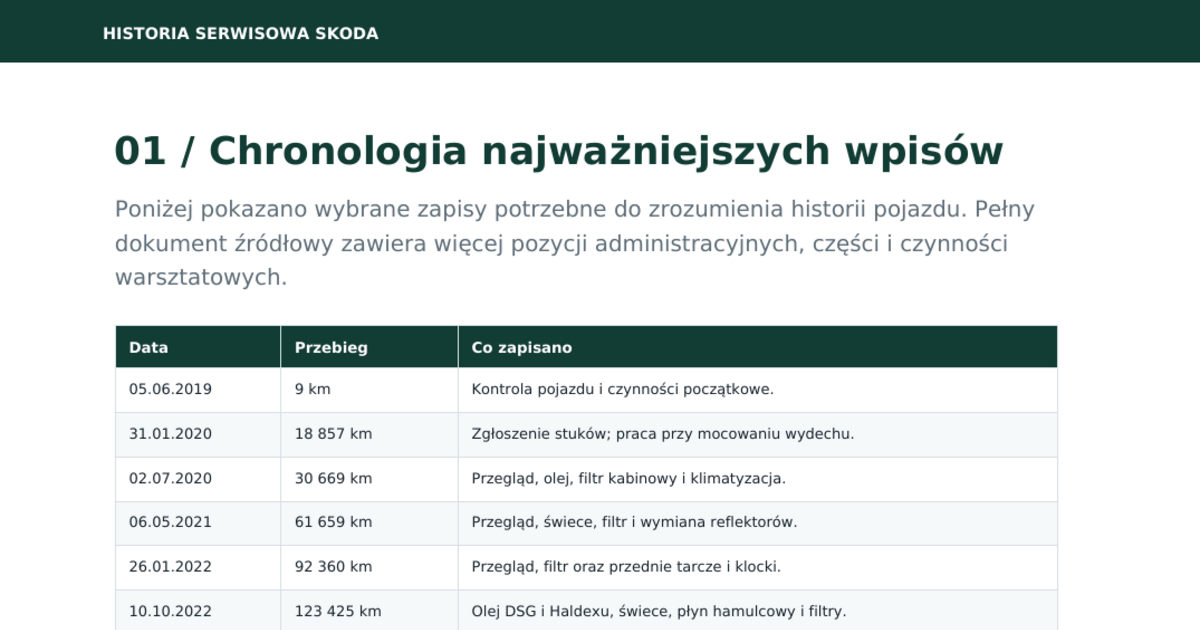 Fragment raportu Skoda pokazujący chronologię wizyt serwisowych
